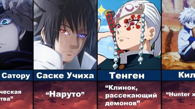 Самые Популярные Аниме Персонажи 2022 года! | AniMey+