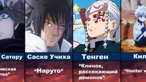 Самые Популярные Аниме Персонажи 2022 года! | AniMey+