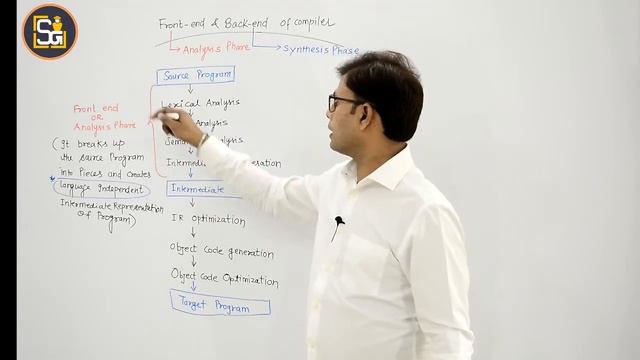 L1.10 | Front-end and Back-end of Compiler | Compiler Design | CD смотреть онлайн