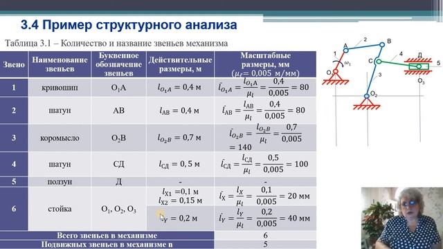 Параметры механизма