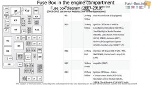 Fuse box location and diagrams: Dodge Nitro (2007-2012)
