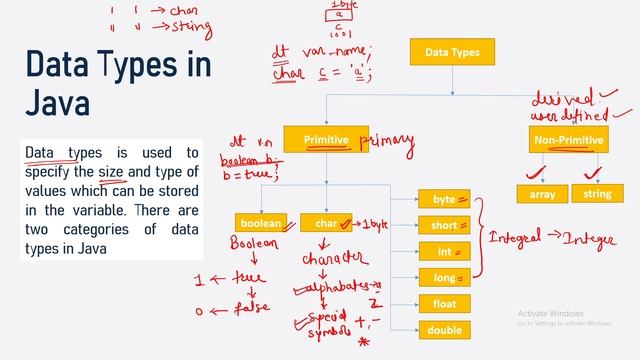 Data Types in Java | Part 1 | Different data types in Java | Java Tutorial | Size of Data Types Jav