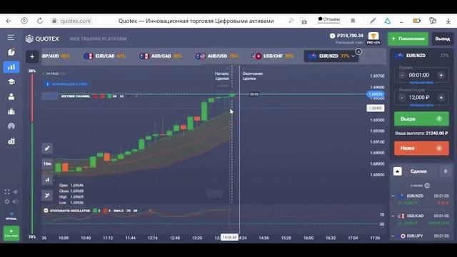 Бинарные опционы. Как заработать? Обучение трейдингу Сигналы Quotex Квотекс Стратегия торговли