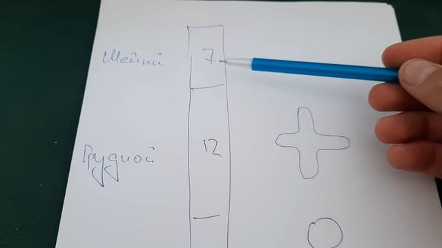 Что такое вилочковый крест, всевидящее око, крест анкх значение символа шумерской цивилизации