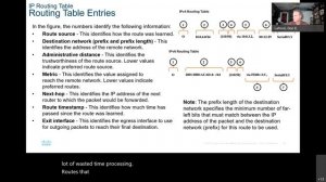 NetAcad SRWE Module 14: Routing Concepts