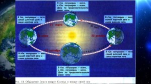География 5-6кл. §6 "Движение Земли"