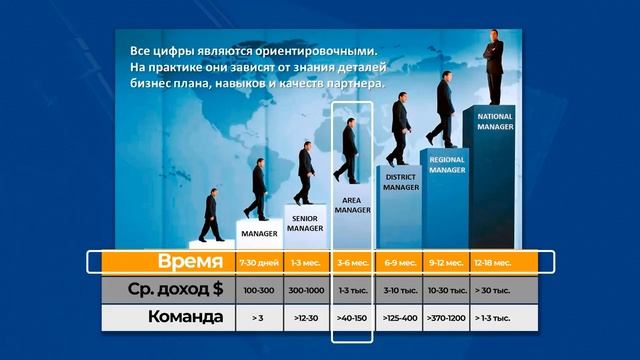 МАРКЕТИНГ ПЛАН КОМПАНИИ MWR LIFE. ПОСТРОЙ СВОЙ БИЗНЕС НА ПУТЕШЕСТВИЯХ ДОХОД ОТ 3000УЕ