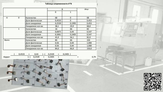 MSA (Measurement Systems Analysis)/Анализ измерительных систем по альтернативному признаку