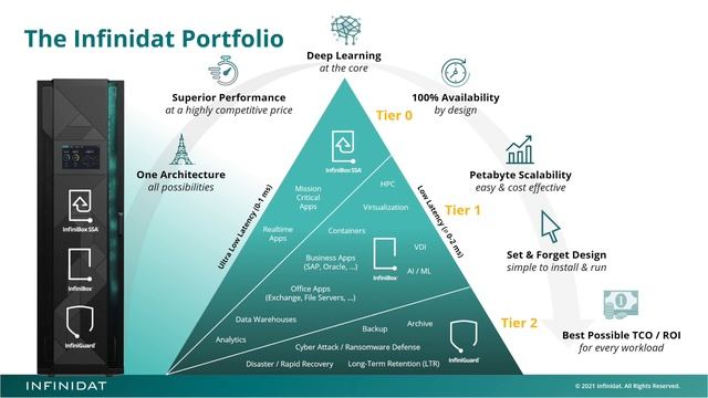 The Infinidat Portfolio Explained смотреть онлайн