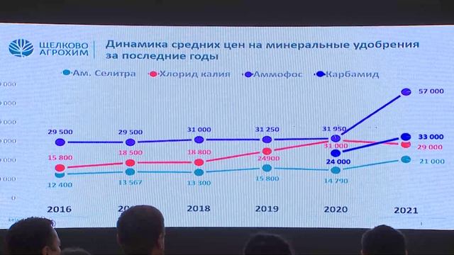Агрофестиваль Betaren «Территория рекордов. Соя и кукуруза»