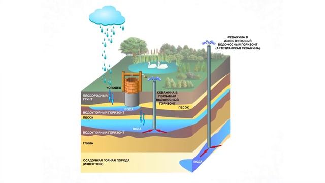 Водоснабжение. Качество воды. смотреть онлайн
