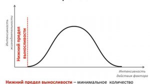 Экологические факторы и закономерности влияния их на организмы