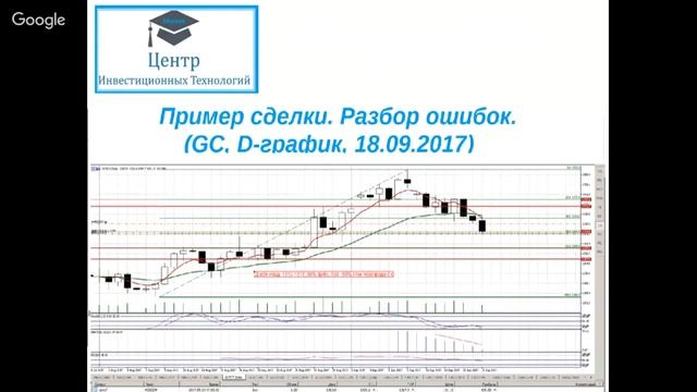 Комплексный анализ цен биржевых активов