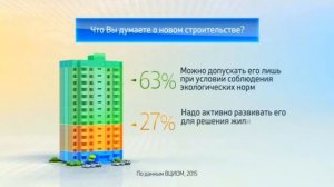 Россия в цифрах - россияне о жилой застройке