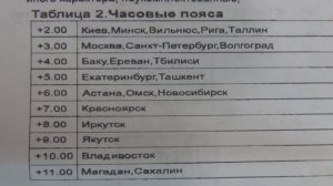 Астротаймер PCZ-525 (Астрономическое реле времени)