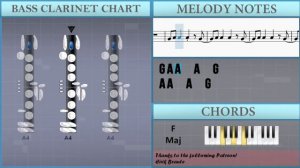 How to play Gimme Love by Joji on Bass Clarinet (Tutorial)