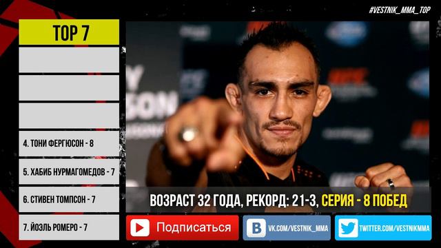TOP 7 - Действующих, победных серий в UFC (Хабиб Нурмагомедов, Джон Джонс, UFC) смотреть онлайн