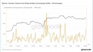 ВНИМАНИЕ!! ПОЧТИ 50000 BTC ХЛЫНУЛИ НА БИРЖИ!! ДЕФОЛТ США: ОСТАЛИСЬ ФОРМАЛЬНОСТИ!! Биткоин сегодня