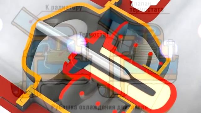 Автомобильный термостат Проверка работоспособности смотреть онлайн