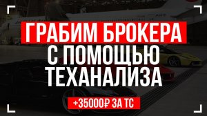 Бинарные опционы – стратегия торговли. Трейдинг с нуля Технический анализ. Японские свечи MT4