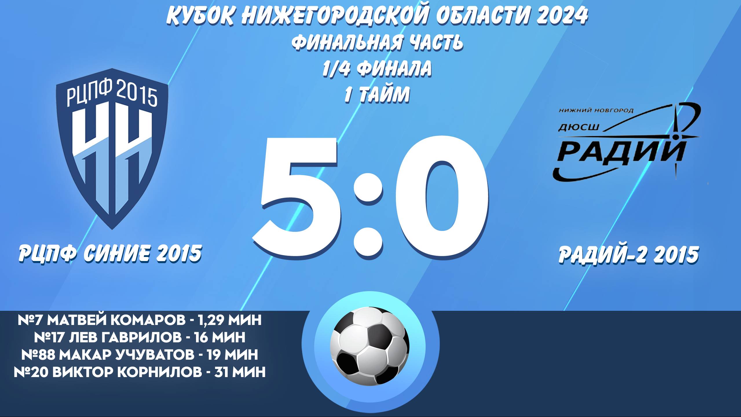 РЦПФ Синие 2015 - Радий-2 2015 1 тайм