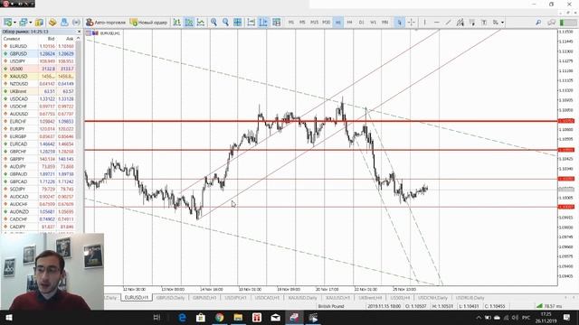 Рынки перестают верить «на слово» смотреть онлайн
