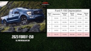 2023 Ford F 150 vs 2023 Chevrolet Silverado 1500: 5-Year Resale Value Comparison