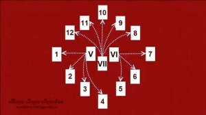 ۞Расклады Таро на будущее۞ Предсказания на картах Таро.mp4