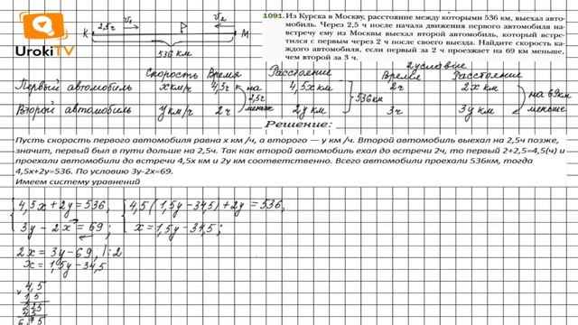 Задание №1091 - ГДЗ по алгебре 7 класс (Мерзляк А.Г.) смотреть онлайн