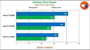 Intel i7 13700K vs i7 12700K vs i7 11700K | How Much Performance Difference?