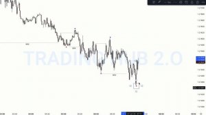 Part 1  | Trend Identification | BOS | CHoCH | TRADING HUB 2.O ✅