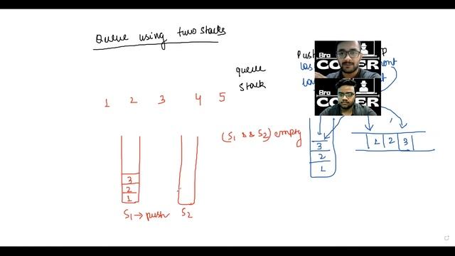 Queue using two Stacks  || Queue 3 || Placement Preparation Series || Beginners || Stack||