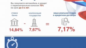 Гос.программа субсидирования автокредитов