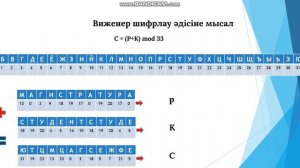 Виженер шифрлау әдісі
