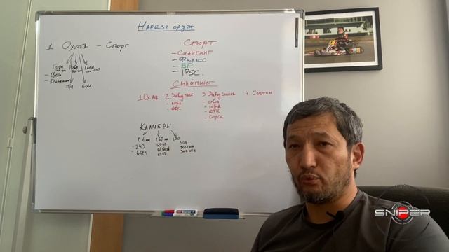 Выбор первой нарезной винтовки, рекомендации от профессионального снайпера.