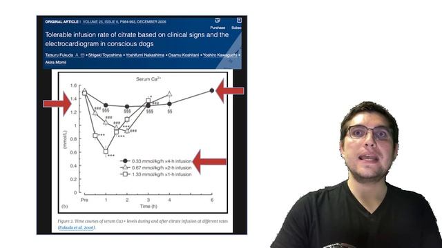 Citrate Toxicity in Dogs смотреть онлайн