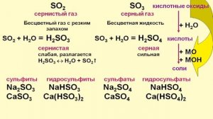 Химия. Сероводород и оксиды серы