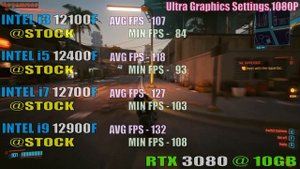 INTEL i3 12100F vs INTEL i5 12400F vs INTEL i7 12700F vs INTEL i9 12900F || PC GAMES TEST ||
