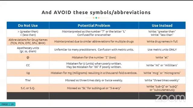 Issues Pharmacy Professionals Must Address for Patient Safety – 2 CE – Live Webinar on 11/22/23