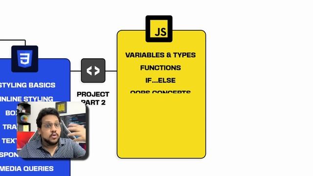 Never-Seen FRONTEND DEVELOPER Roadmap ?? | Step By Step Guide | Parikh Jain