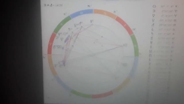 ПРОГНОЗ НА МАРТ 2024 ГОДА.ТЕЛЕЦ смотреть онлайн