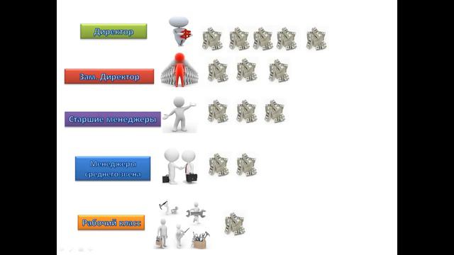 2 структуры в обществе! смотреть онлайн