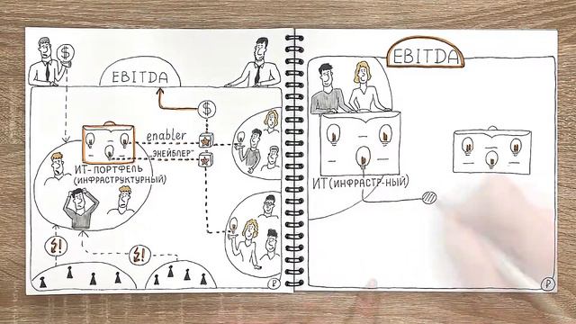 Инфраструктурный (ИТ) портфель и инициативы-"энейблеры" смотреть онлайн