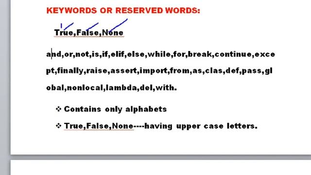 Part - 4| Unit 2 | Keywords in Python | CBSE CLASS 11| By Ravi sspet |