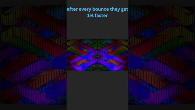 #metronome #animation #polyrhythm #satisfying #asmr #dvdlogo смотреть онлайн