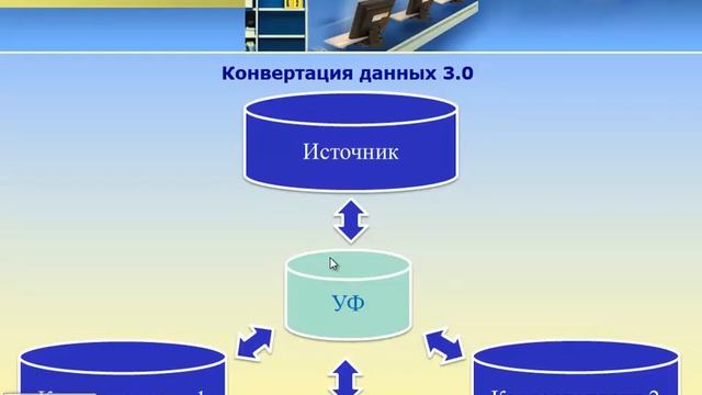 Различия конфигураций программы Конвертация данных 2.1 и 3.0