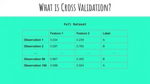 Cross Validation