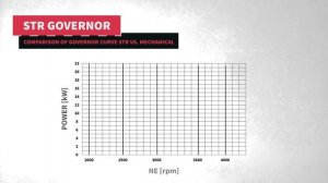 Introducing the ALL NEW Honda V-Twin iGX700 and iGX800 Engines