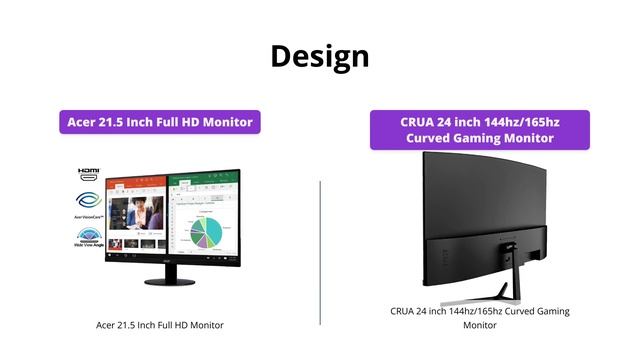 Acer vs CRUA 24 inch: Which is the Best Monitor for Gamers? смотреть онлайн