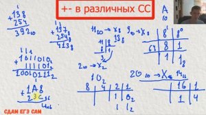 Сложение и вычитание в различных системах счисления